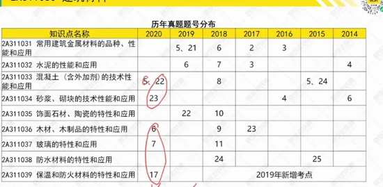 2021ʦ,,,,