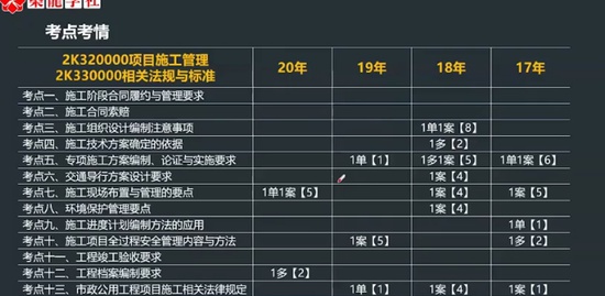2021ʦ,,,,233