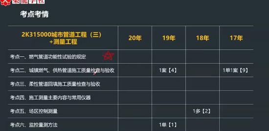 2021ʦ,,,,233