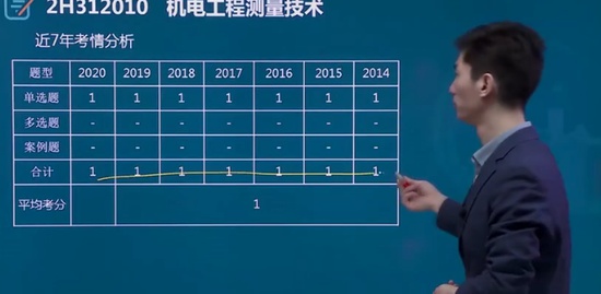 2021ʦ,,,ǿ,˼ά