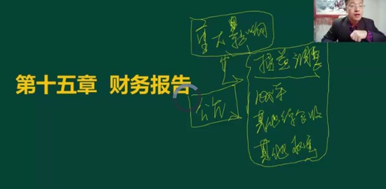 2021мʦ,ʵ,,Ԥư,ѧ