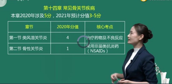 2021ִҵҩʦ,,u,,ҽѧ