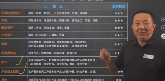 2021ʦ,ʵ,,Ѻ,֮˿
