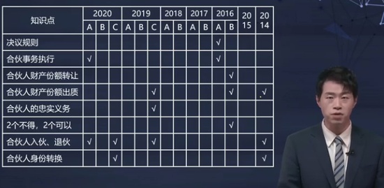 2021мʦ,,С,ϰ,A