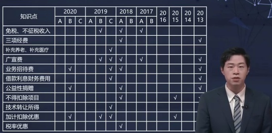 2021мʦ,ʵ,С,ϰ,A