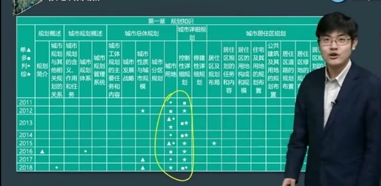 2021ʦ,ƶ,,Ԥϰ,233