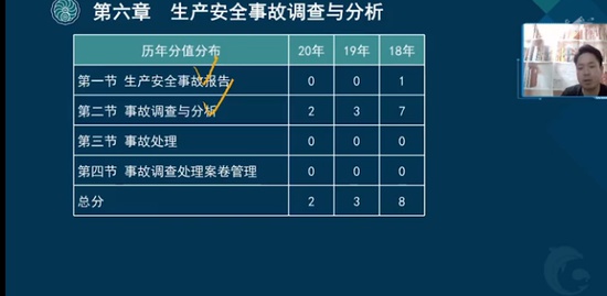 2021ȫʦ,,,ѵ,233