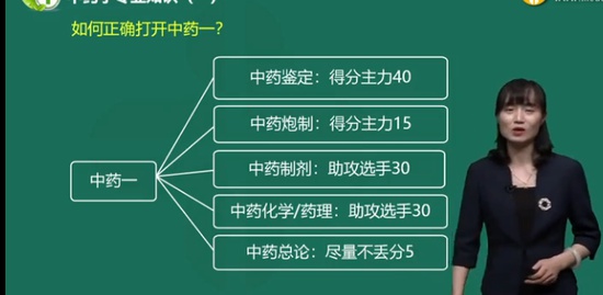 2021ִҵҩʦ,ҩһ,Ǯ,̰,ҽѧ