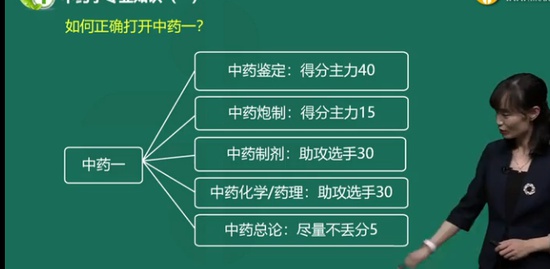 2021ִҵҩʦ,ҩһ,Ǯ,̰,ҽѧ