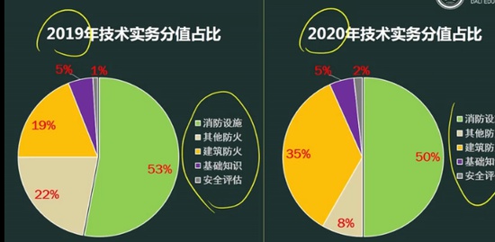 2021ʦ,ʵ,֣,,L