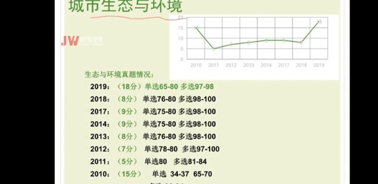 2020滮ʦ,֪ʶ,,,γ