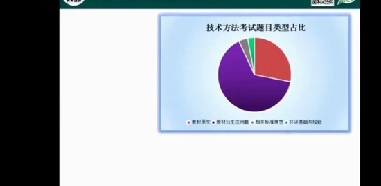 2022ʦ,,,,ѵ