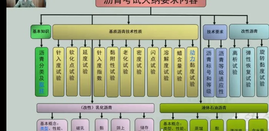 2021ʦ,·,ų,ѵ,ѧ