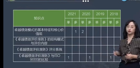 2022ʦ,,,ƾ,G