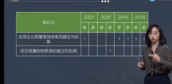 2022ʦ,,,ƾ,G