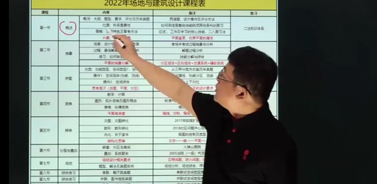 2022ʦ,,κ,,ѧ