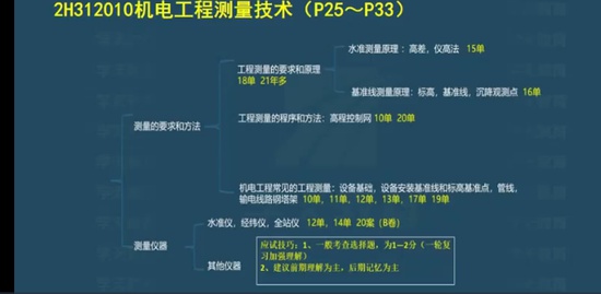 2022ʦ,,,,ѧT