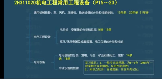 2022ʦ,,,,ѧT
