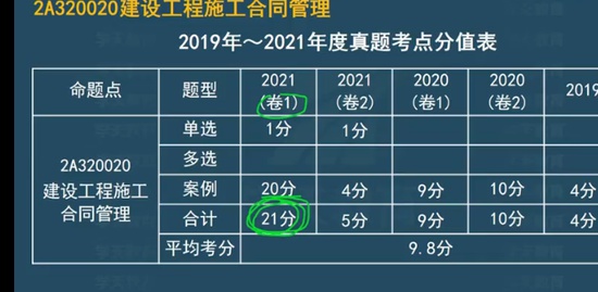 2022ʦ,,κ,,ѧT