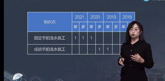 2022ʦ,,,ƾ,G