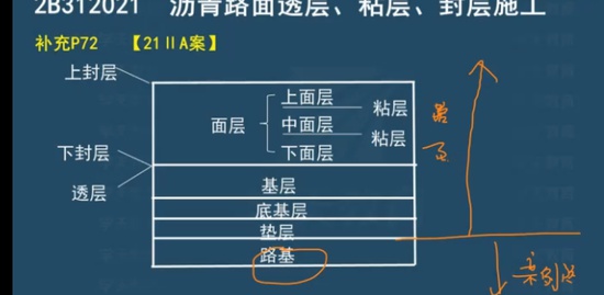 2022ʦ,·,Ө,,ѧT