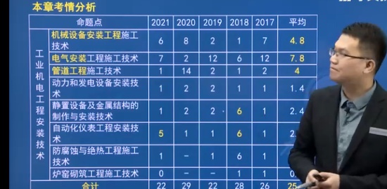 2022ʦ,,,,ѧT