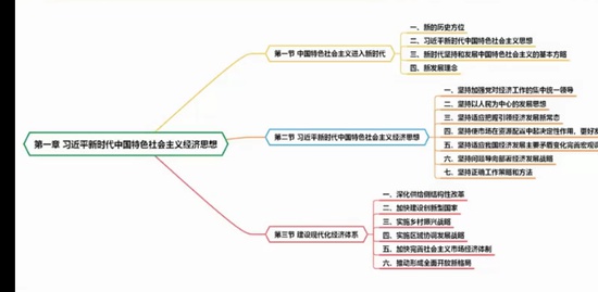 2022ѯʦ,滮,С,̰,