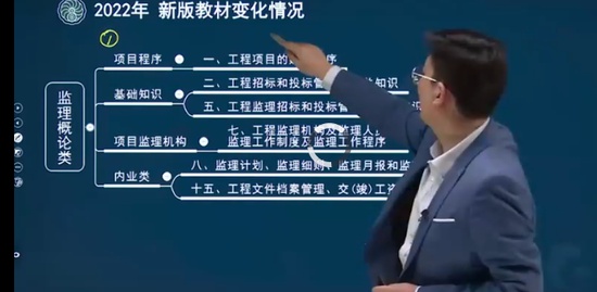 2022ʦ,ͨ,ۿ,,˼ά