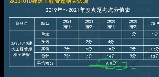 2022ʦ,,κ,ֱ,ѧT