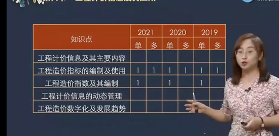 2022һʦ,Ƽ,,,G