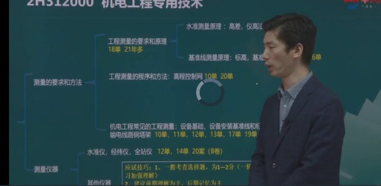 2022ʦ,,,,д