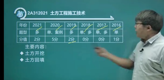 2022ʦ,,,,233