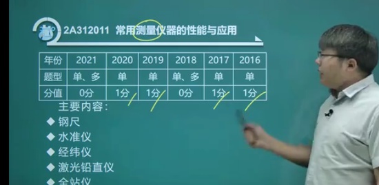 2022ʦ,,,,233