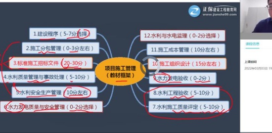 2022һʦ,ˮ,˧,,G