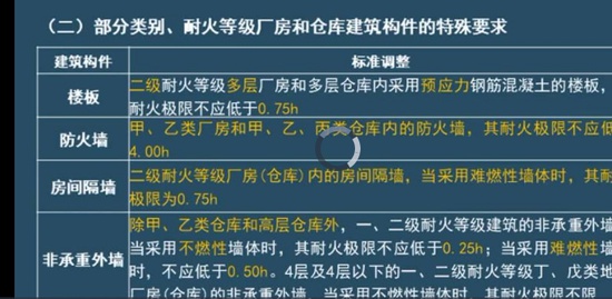 2022ʦ,ʵ,,,ѧT