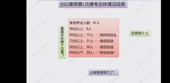 2022ʦ,,ʤ,ģ,ʤѵ