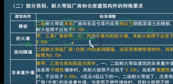 2022ʦ,ʵ,,,ѧT