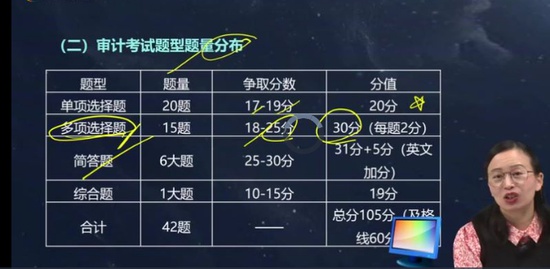 2022עʦ,,,ϰ,A