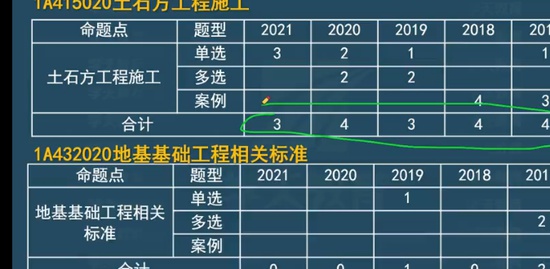 2022һʦ,,κ,ֱ,ѧT