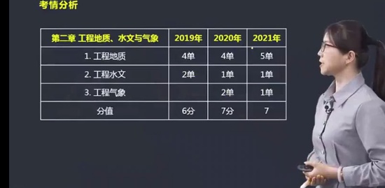 2022һʦ,ͨ,,,X