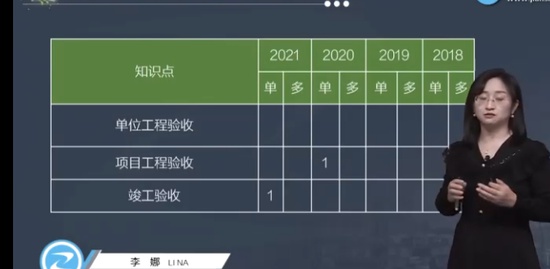 2022ʦ,,,,G