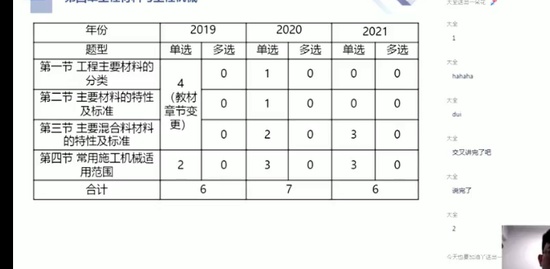 2022һʦ,ͨ,ۿ,,X