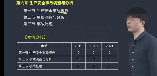 2022ȫʦ,,,,X