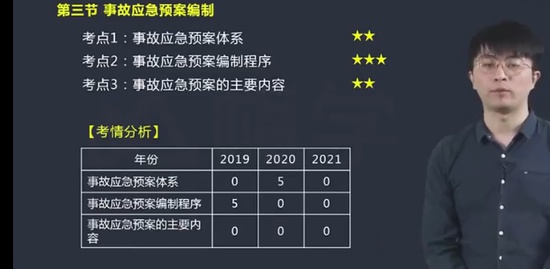 2022ȫʦ,,,,X