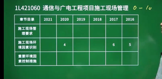2022һʦ,ͨ,,,H
