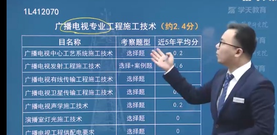 2022һʦ,ͨ,,,ѧT