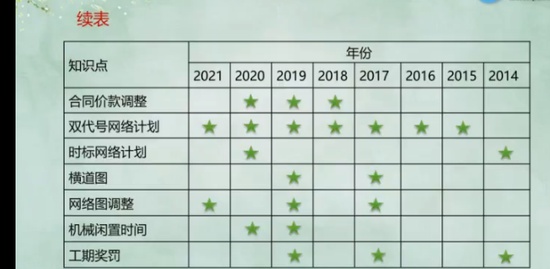 2022һʦ,,ʦ,ս,G