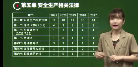 2022ȫʦ,,,ʵս,H