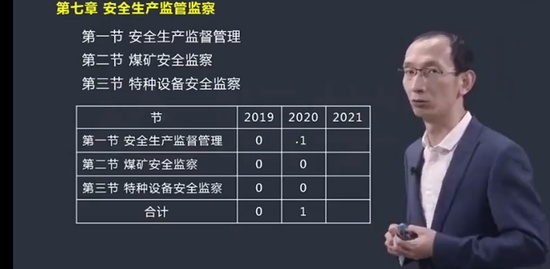 2022ȫʦ,,,,X