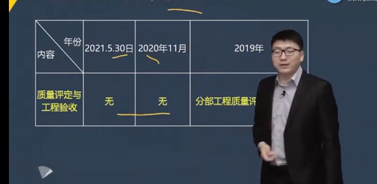 2022ʦ,ˮ,˧,ѵ,G